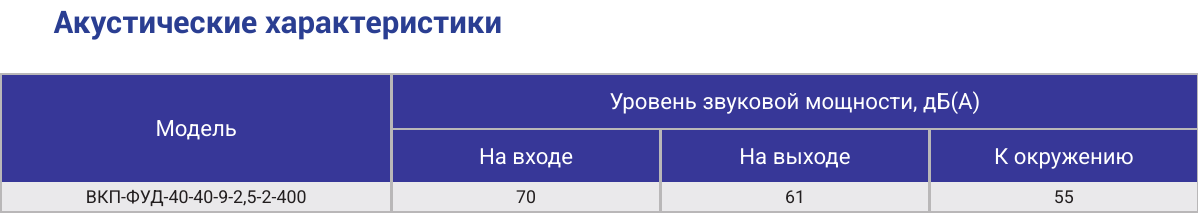 Характеристики ВКП-ФУД-40-40-9-2,5-2-400, страница PDF 88