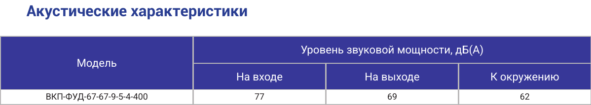 Характеристики ВКП-ФУД-67-67-9-5-4-400, страница PDF 88