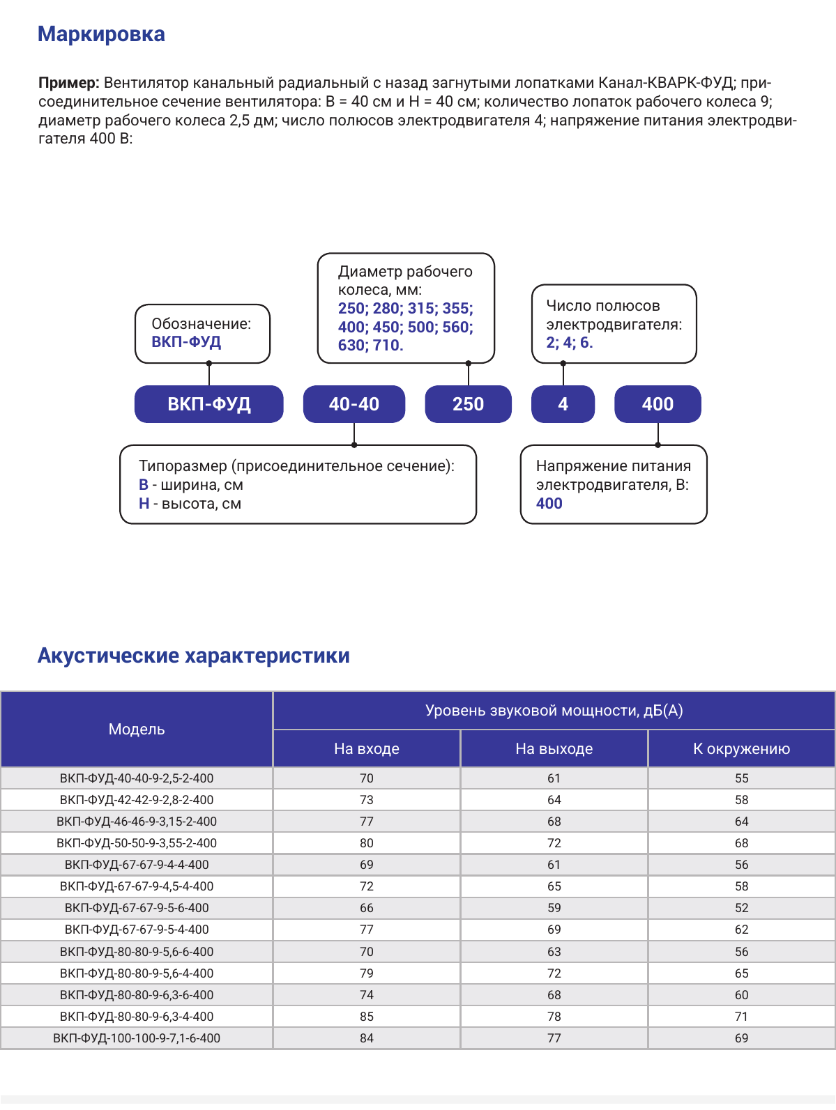 Вентилятор ВКП-ФУД — маркировка, страница PDF 88
