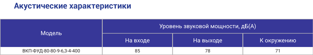 Характеристики ВКП-ФУД-80-80-9-6,3-4-400, страница PDF 88