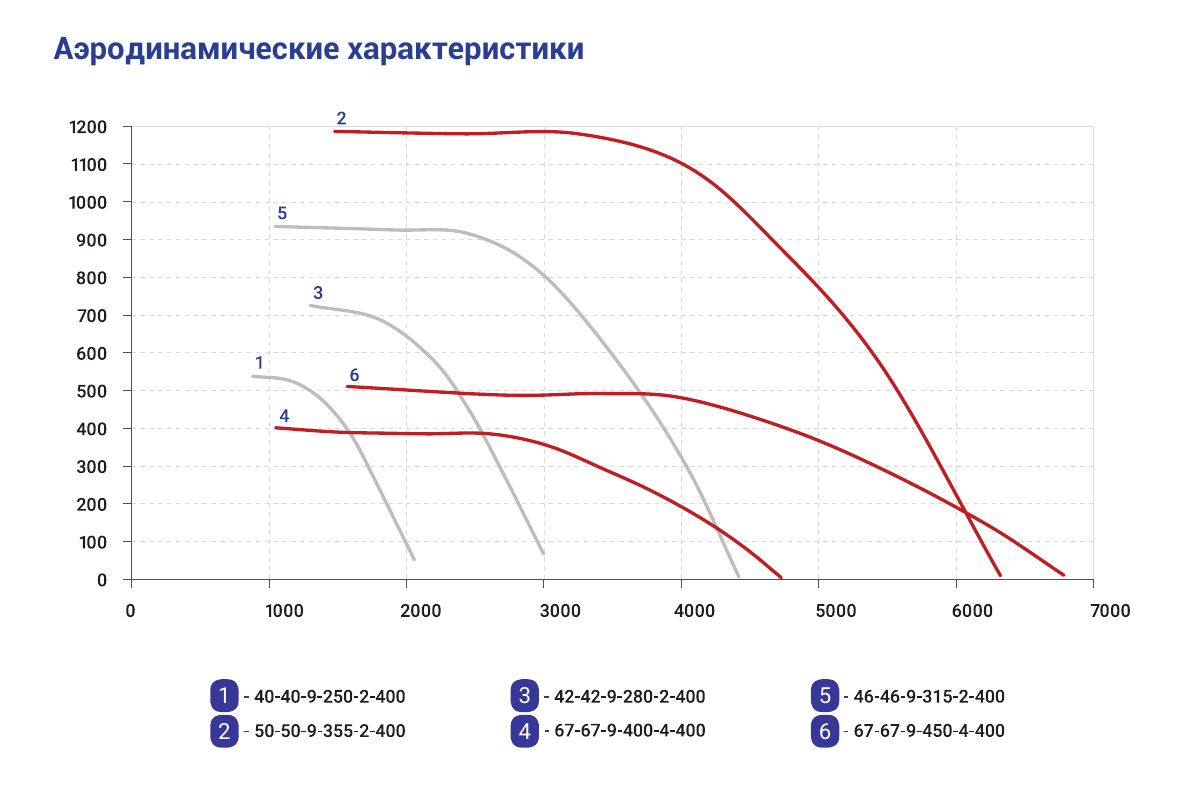 Аэродинамические характеристики, страница PDF 89