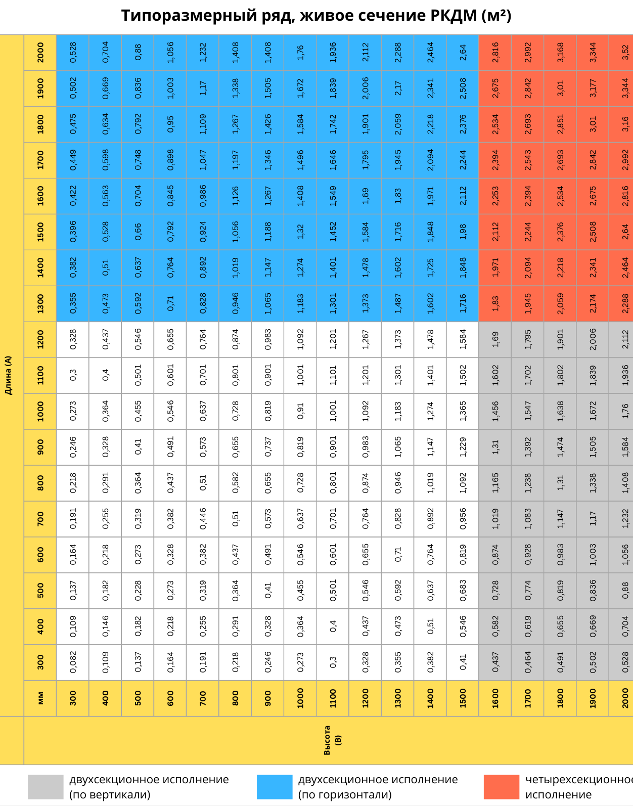 Металлическая решётка клапана дымоудаления РКДМ — типоразмеры и живое сечение решётки, страница PDF 41